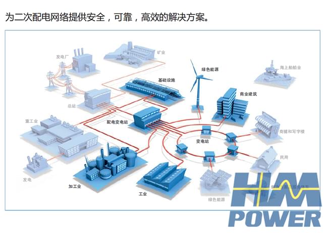 10kV高壓開關柜生產(chǎn)廠家「赫茲曼電力」
