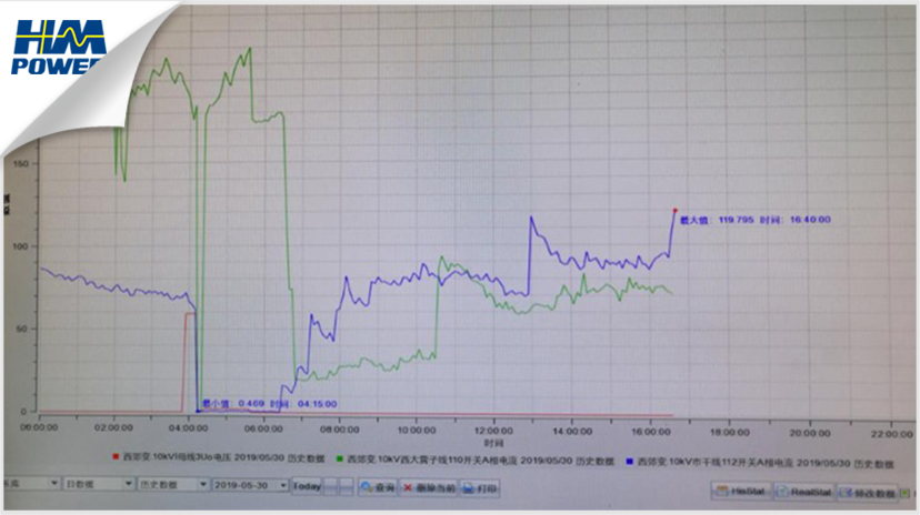 IPS小電流接地故障檢測(cè)裝置
