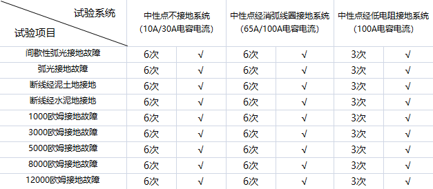 電氣事故引發(fā)加州山火，據(jù)說這個(gè)裝置可以避免事故發(fā)生！