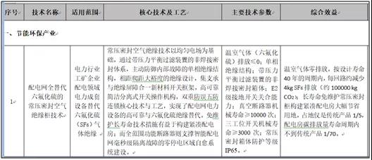 《國(guó)家重點(diǎn)技術(shù)綠色推廣目錄》